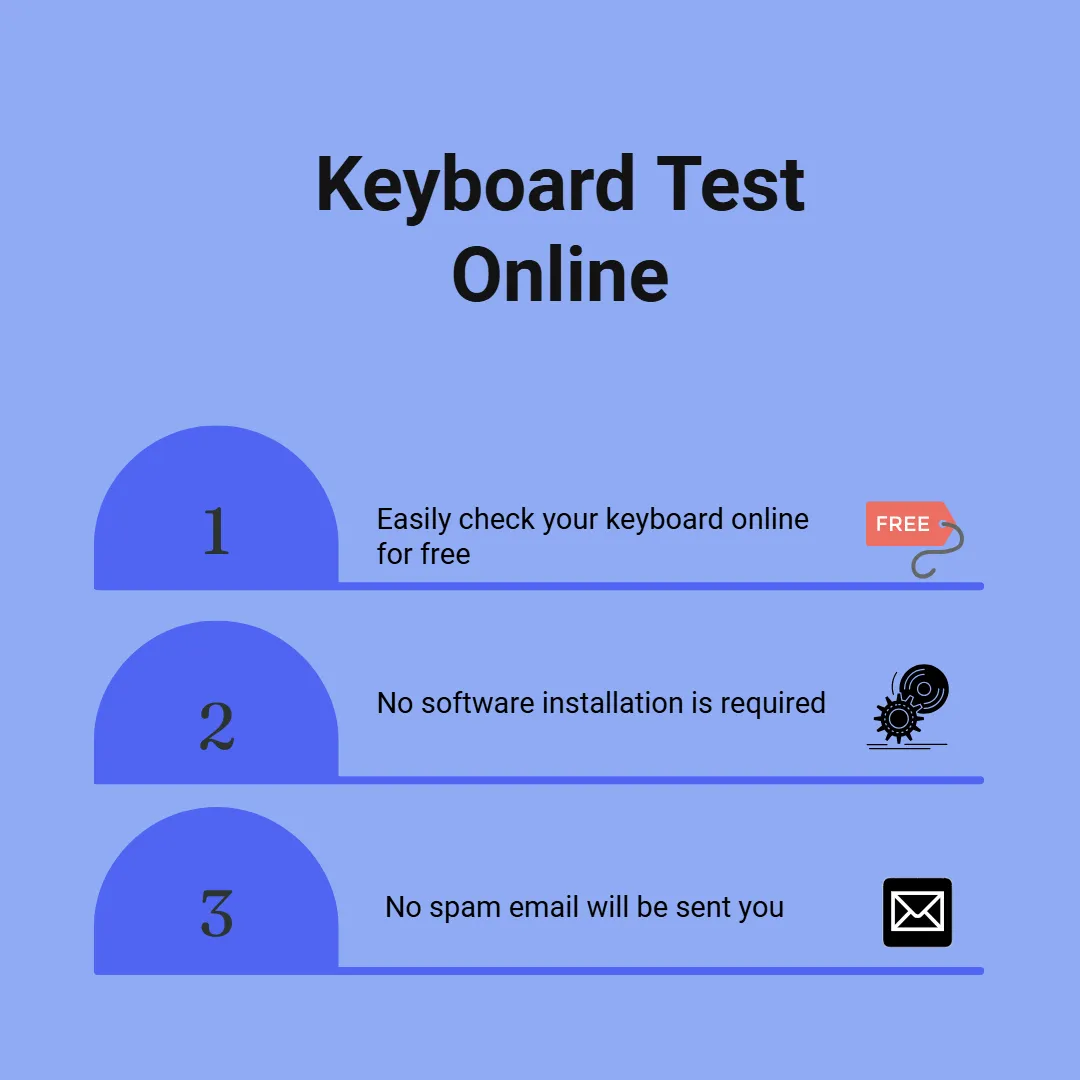 keyboard test online