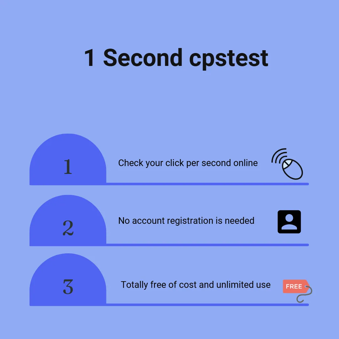 1 second cps test