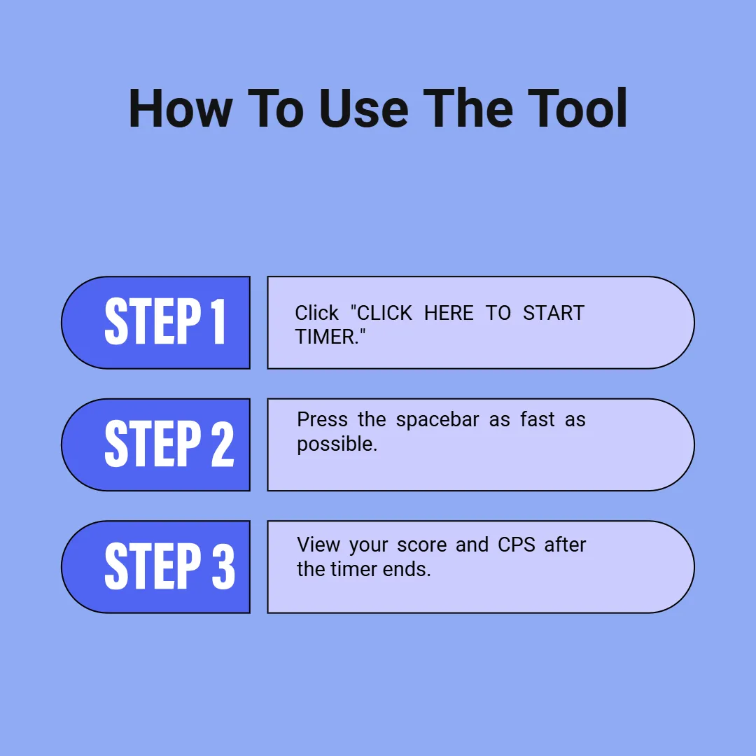 best tool for spacebar count