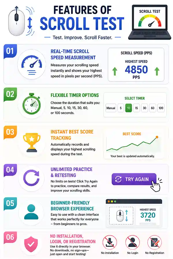 Features of Scroll Test