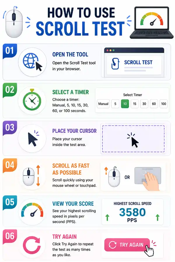 How to use the Scroll Test tool