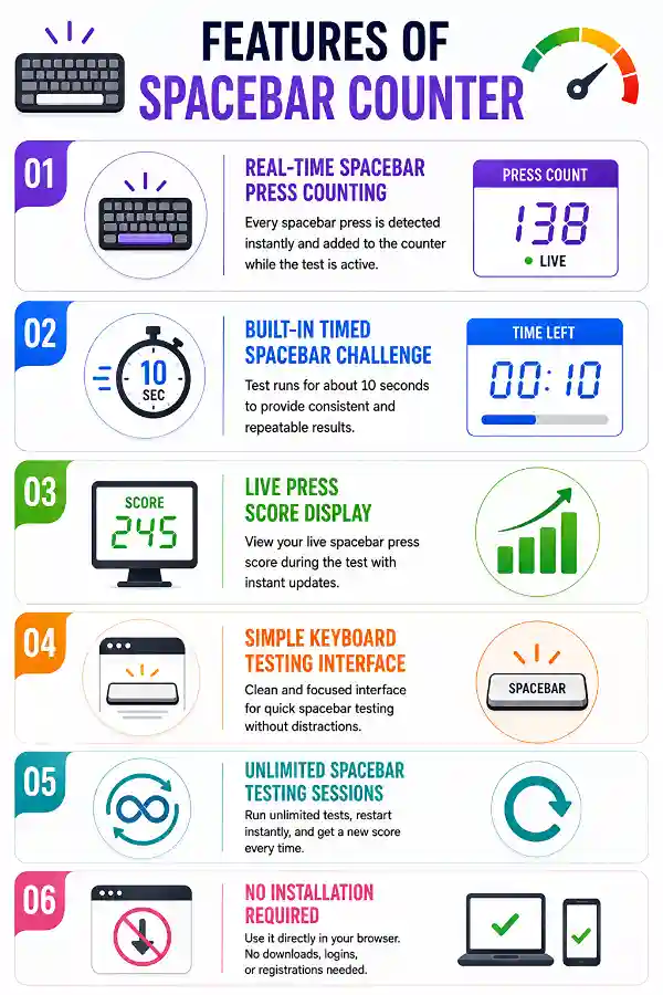 Features of Spacebar Counter tool