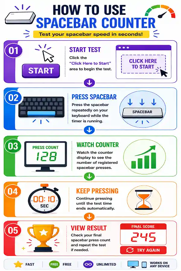 How to use the Spacebar Counter tool