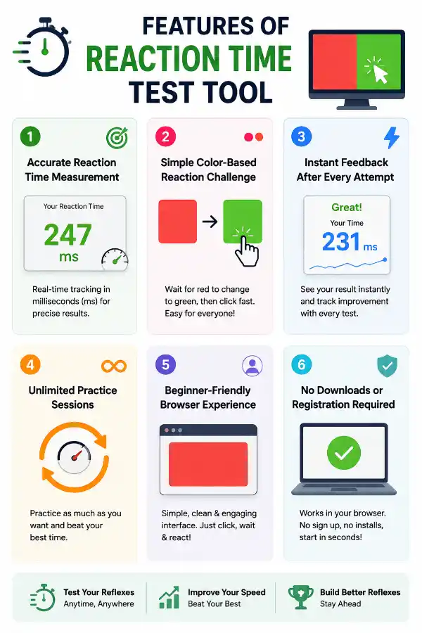 Features of Reaction Time Test tool