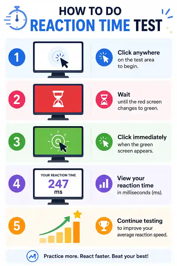 How to do Reaction Time Test