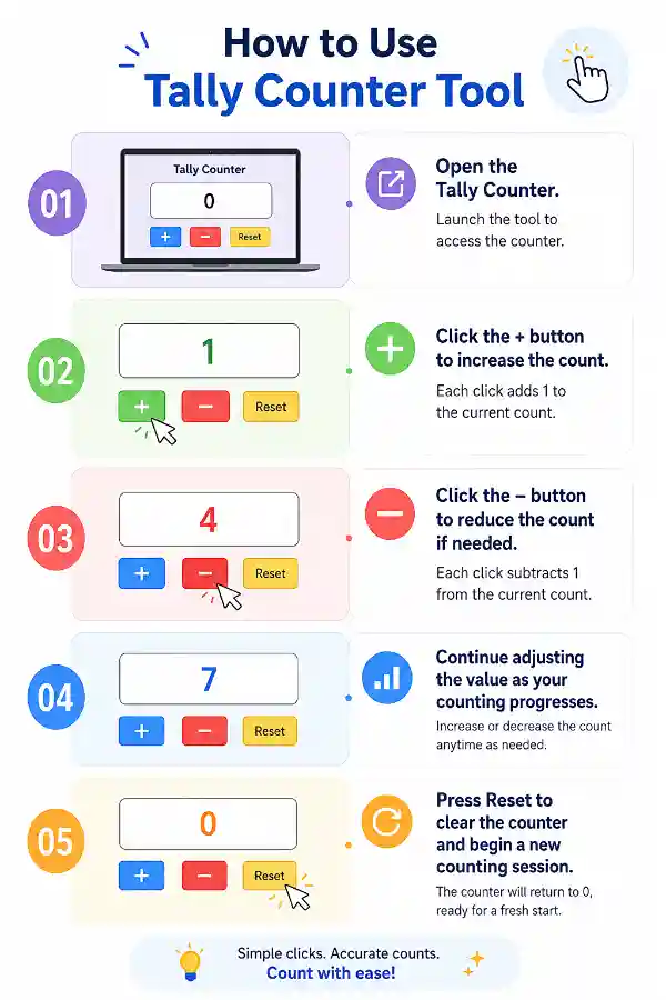 How to use the Tally Counter tool