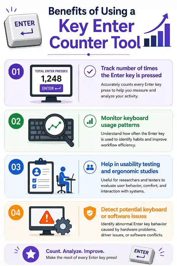 Benefits of using Enter Counter tool