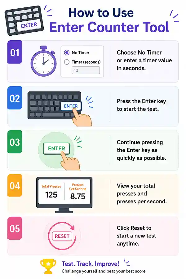 How to use the Enter Counter tool