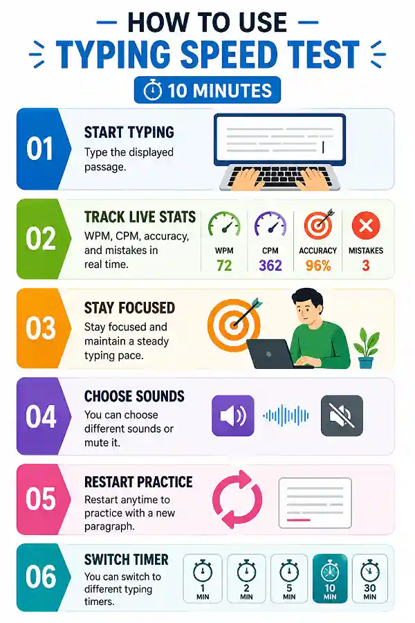 How to use the Typing Speed Test for 10 Minutes