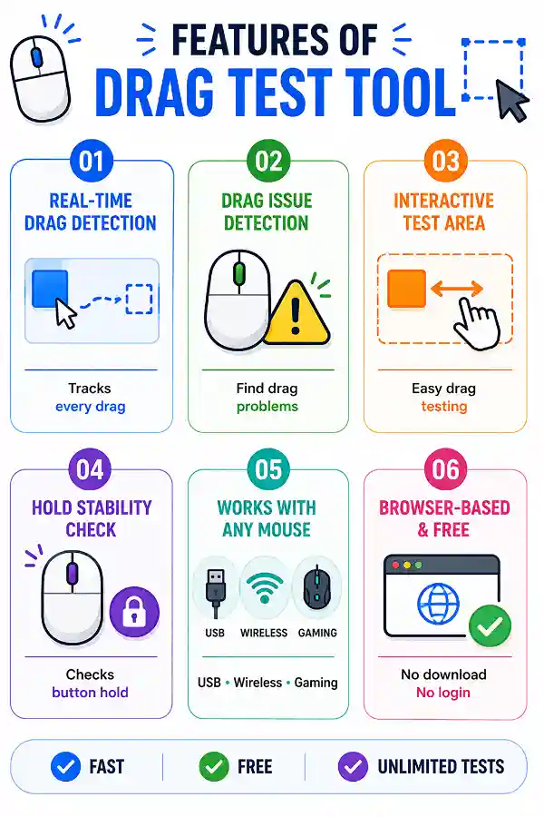 Features of Drag Test tool