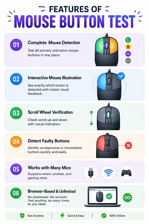 Features of Mouse Button Test tool