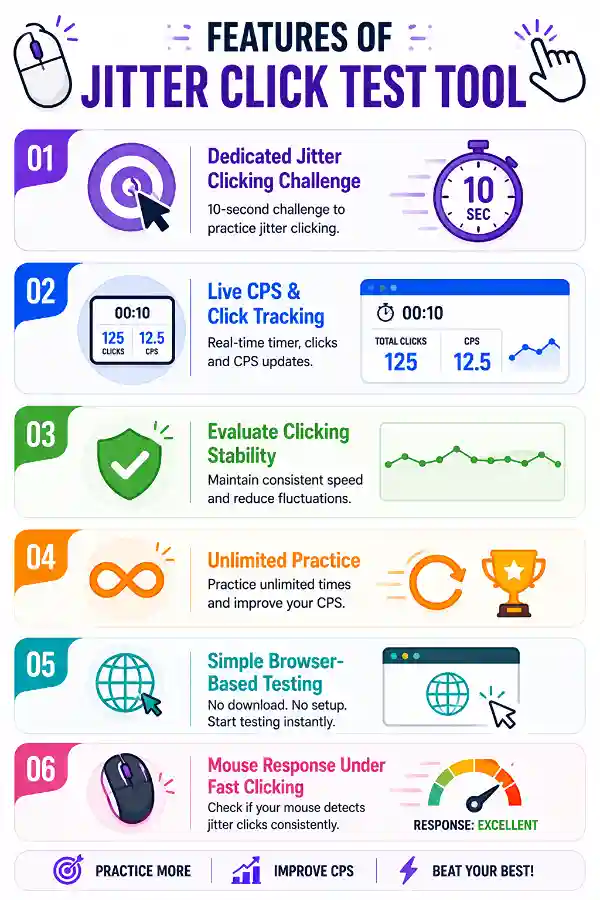 Features of Jitter Click Test tool