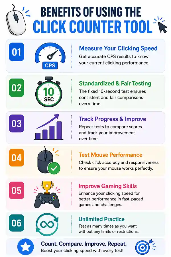 Benefits of using the Click Counter tool
