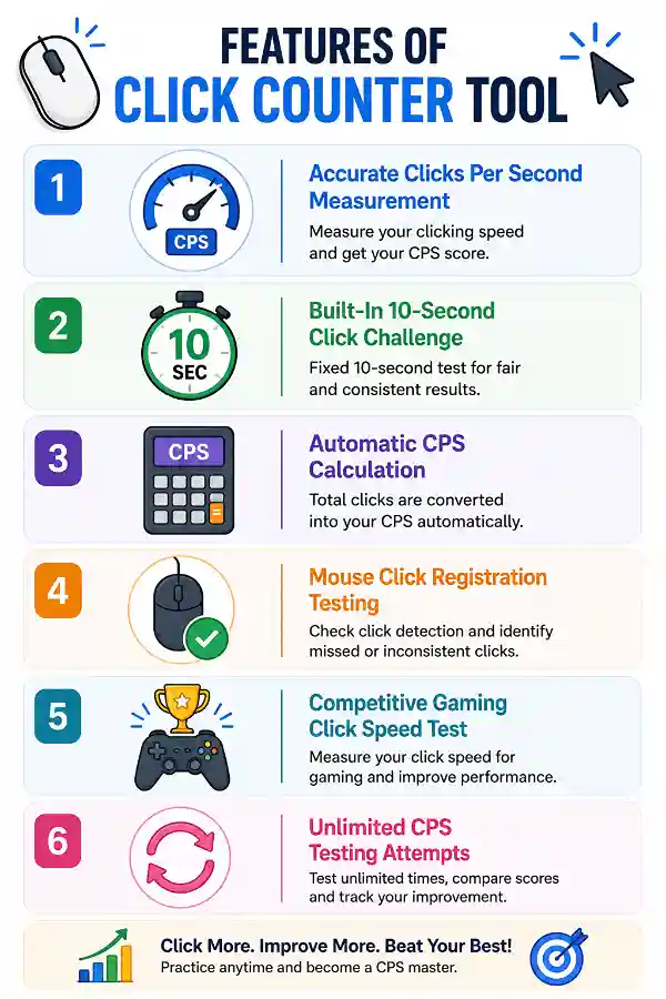 Features of Click Counter tool