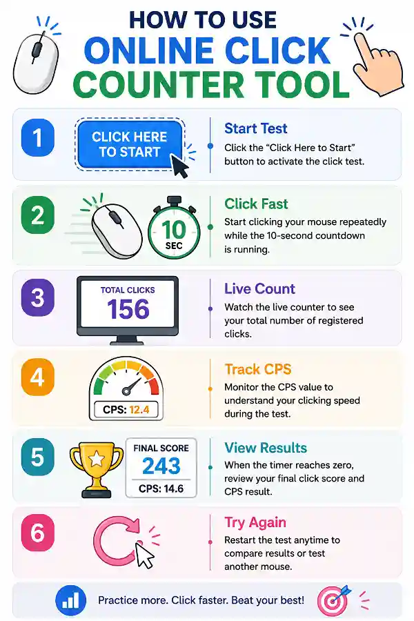 How to use the Click Counter tool