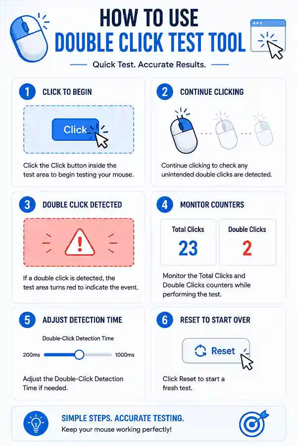 How to use the Double-Click Test tool