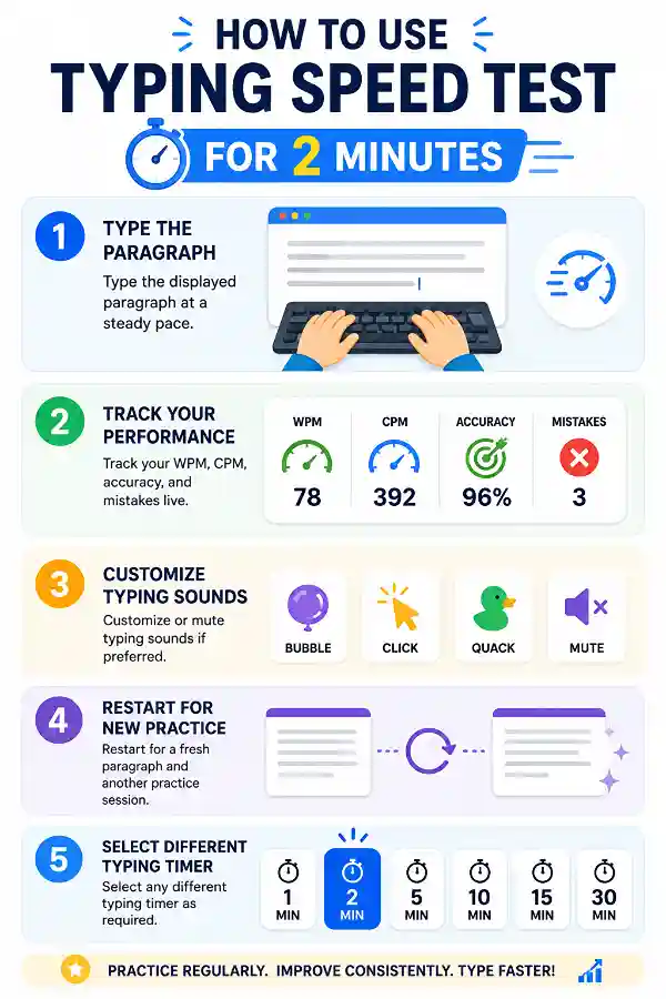 How to use the Typing Speed Test for 2 Minutes