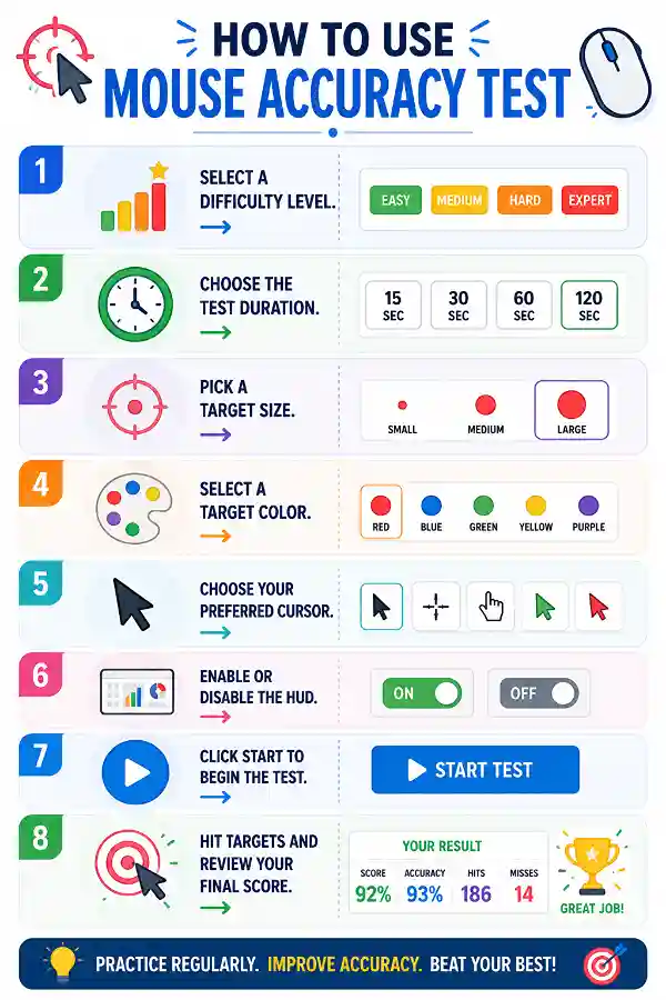 How to use the Mouse Accuracy Test tool