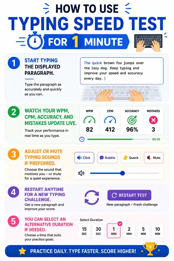 How to use the Typing Speed Test for 1 Minute