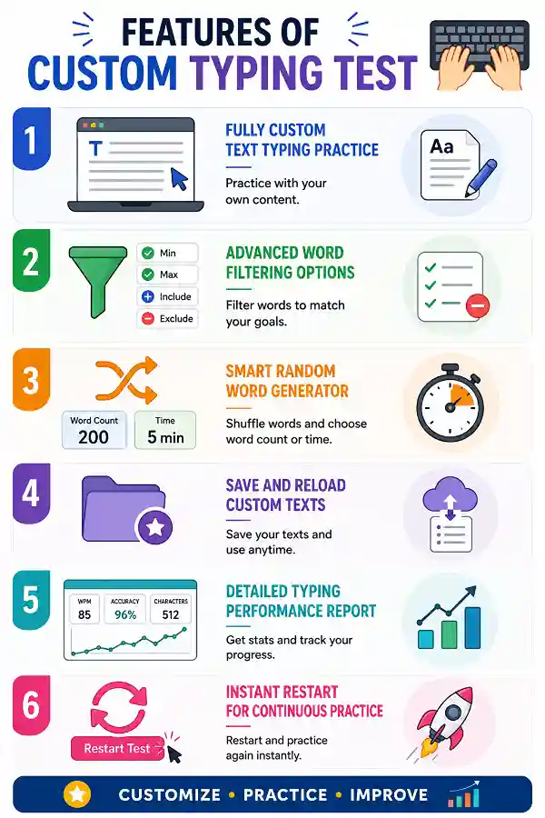 Features of Custom Typing Test tool