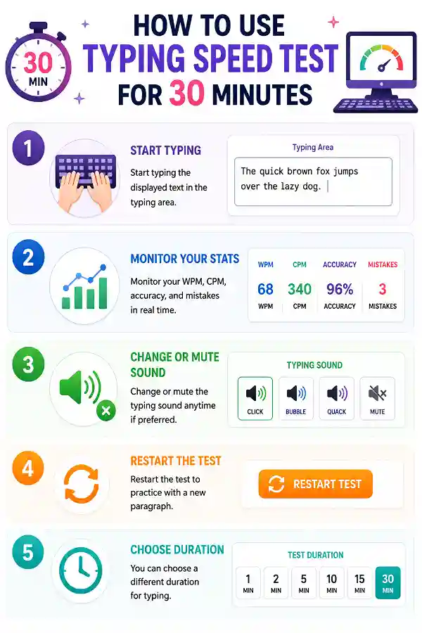 How to use the Typing Speed Test for 30 Minutes