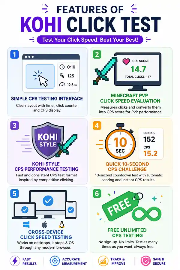 Features of Kohi Click Test tool